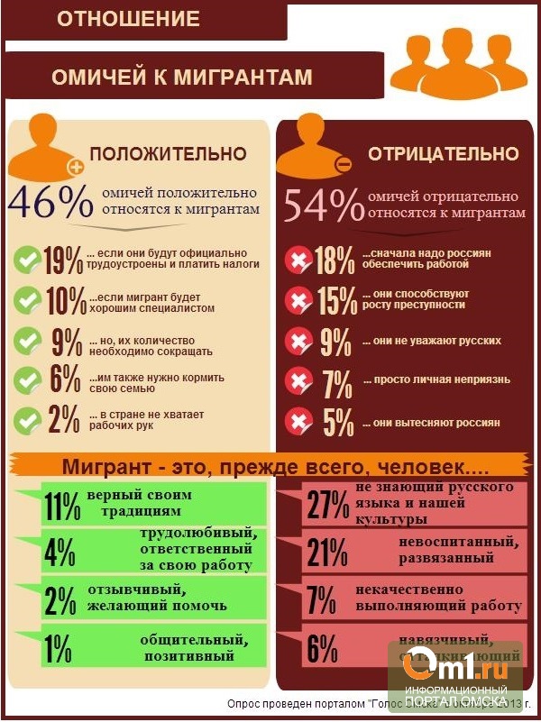 Отношение населения к беженцах Отношение населения к беженцах