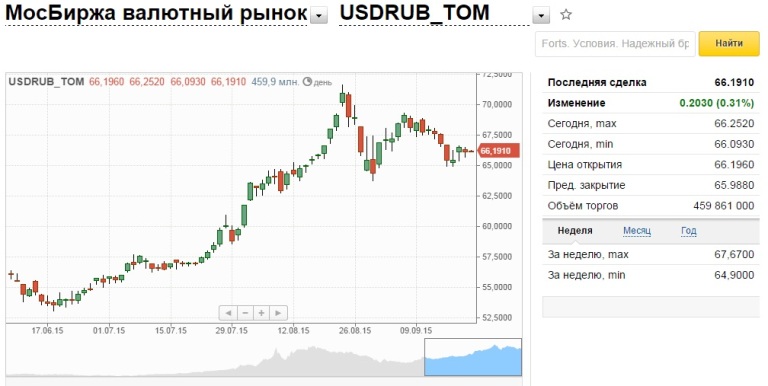 Купоны на услуги во Владимире, акции и скидки на услуги до Кожаные сумки в интернет-магазине. Купить брендовую сумку из