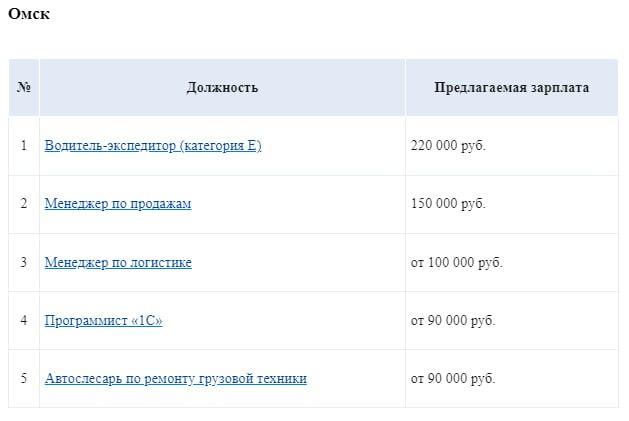 От водителя до программиста: какие специалисты в Омске получают сверхвысокие зарплаты