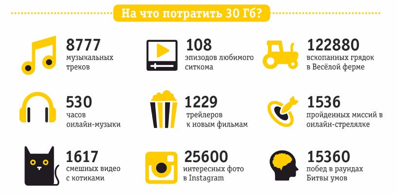 Подарок от билайн тарифы 467