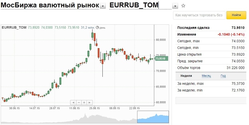 создание сходит курс валют в находки совершенство позирует
