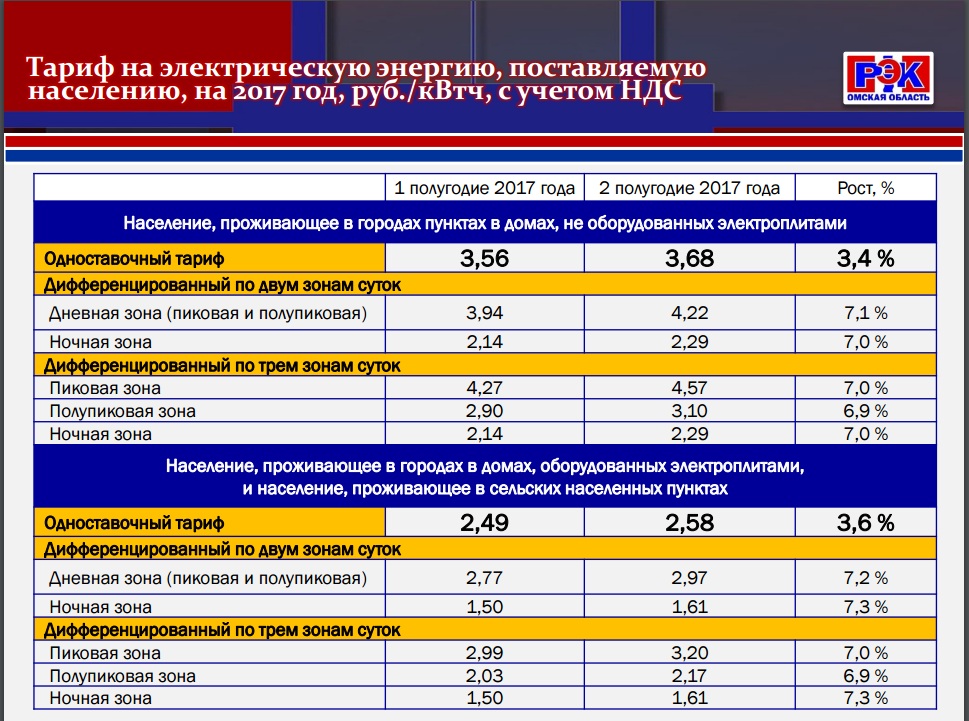 грибы мосэнерго можайск тарифы для садоводов запчастями