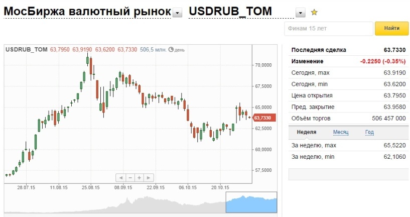 Банк России продолжает жесткий курс