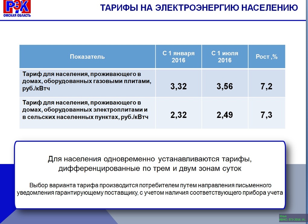 Сколько платить за электроэнергию с 1 июля 2018 Сколько платить за электроэнергию с 1 июля 2018