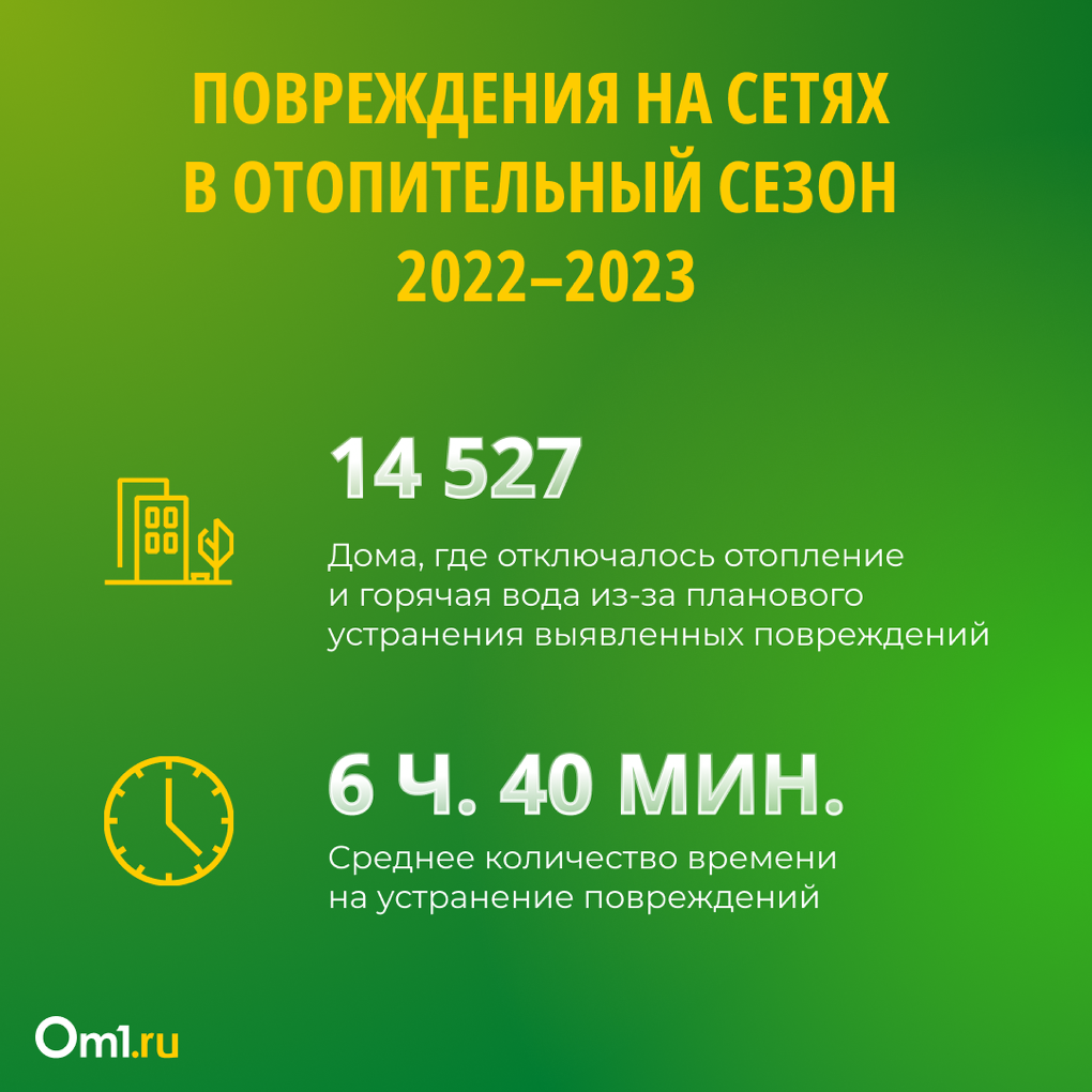 Бывает ли зима без отключений: как в Новосибирске повышают надежность теплосетей