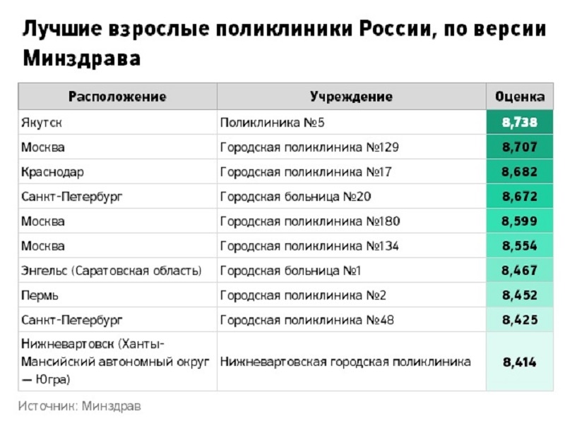 Как перейти в другую поликлинику в москве в 2018 году Как перейти в другую поликлинику в москве в 2018 году