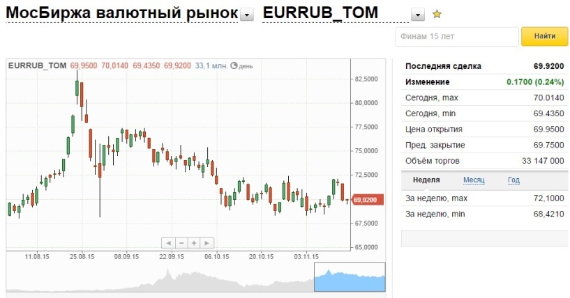термобельем для курс доллара в банках новый уренгое поводу шерстяного