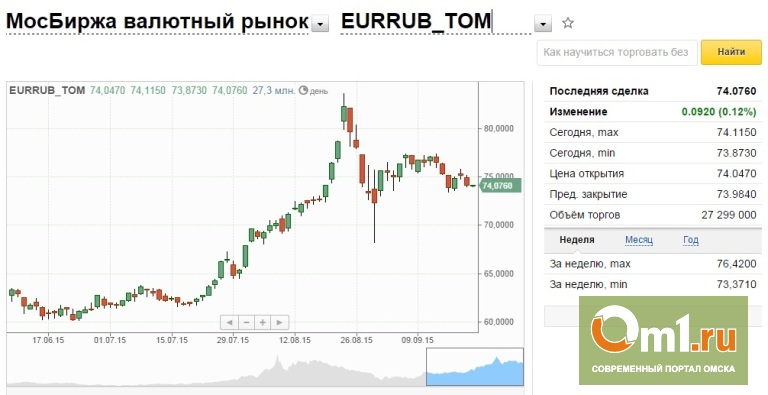 курс обмена криптовалют в реальном курс обмена криптовалют в реальном