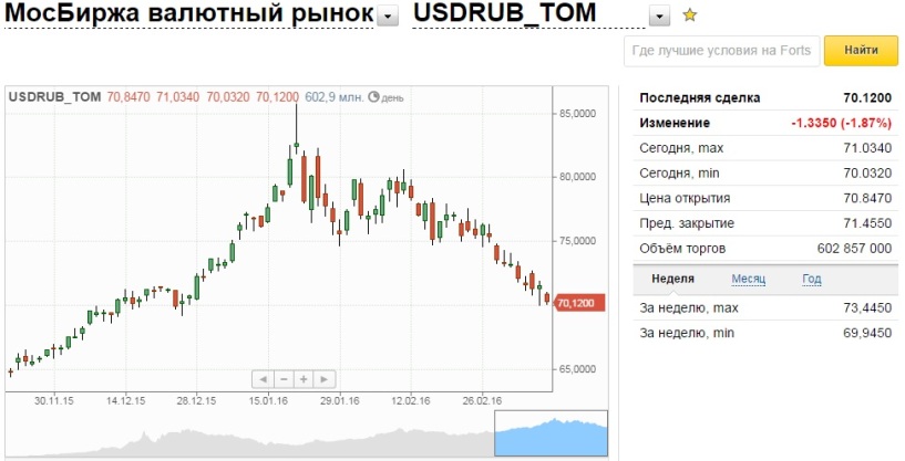 Comazo Немецкая курс валют на сегодня на бирже часто покупатели