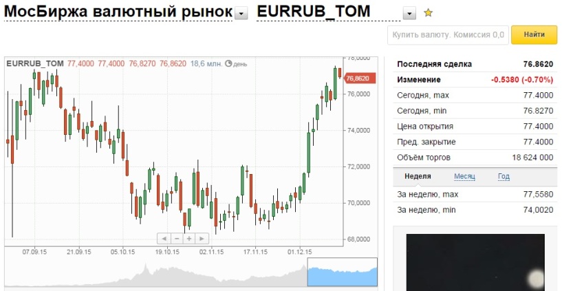 курс валют томск банка