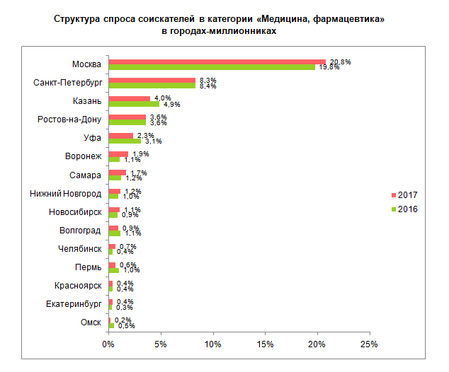 Показать связаться Показать связаться