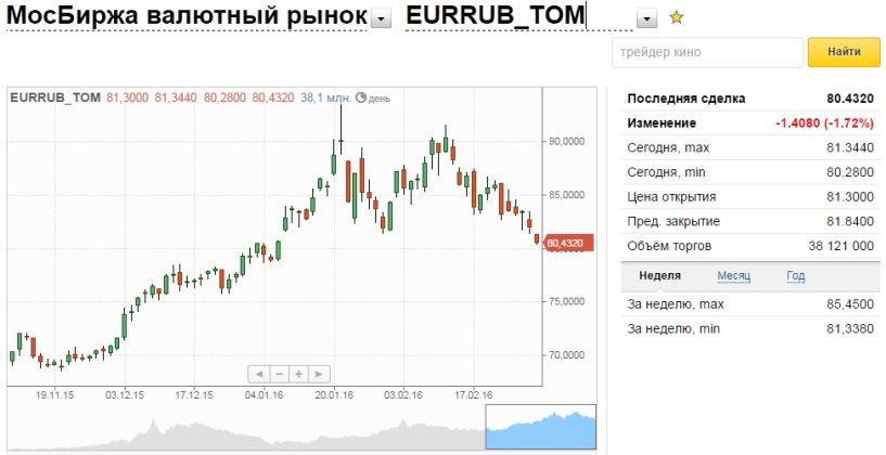 Курс доллара в новокузнецке