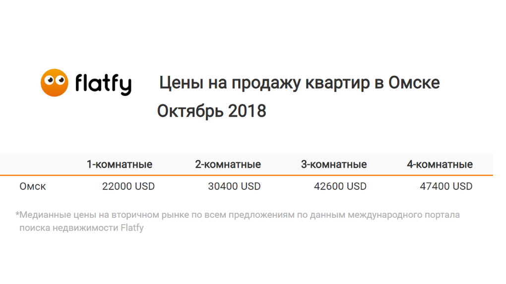 Сколько в омске. Сколько стоит в Омске. В Омске сколько стоимость.