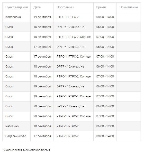 Часть омичей неделю не смогут смотреть телевизор