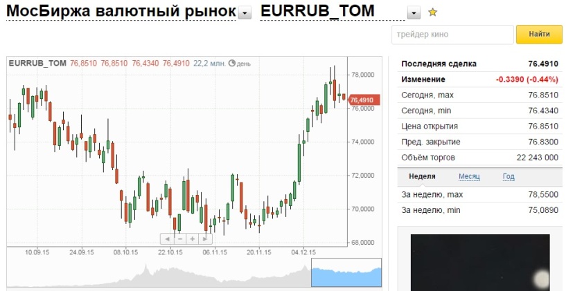 курс доллар в азиатских банка в ангарск